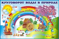 Путешествие капельки